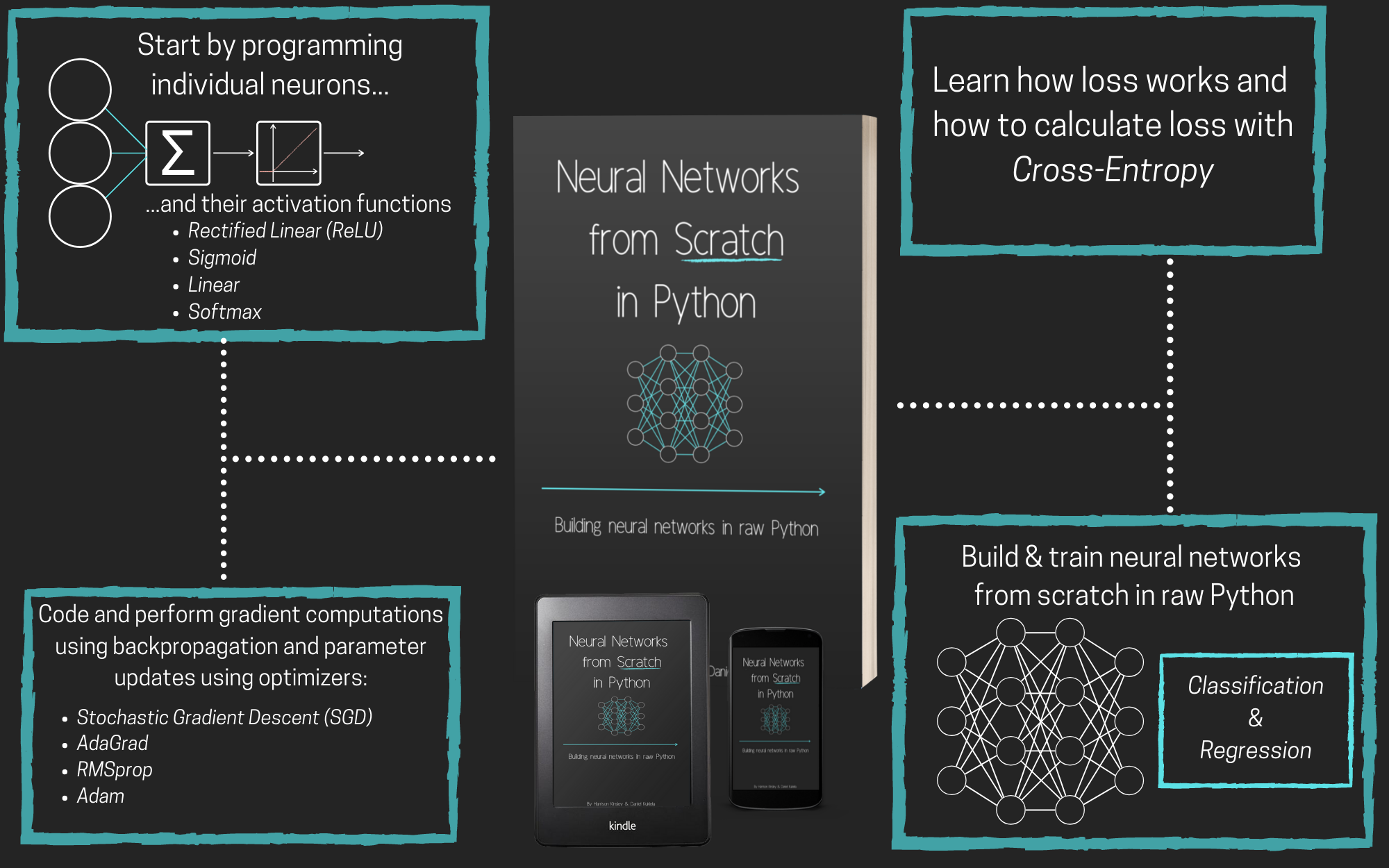 neural networks from scratch