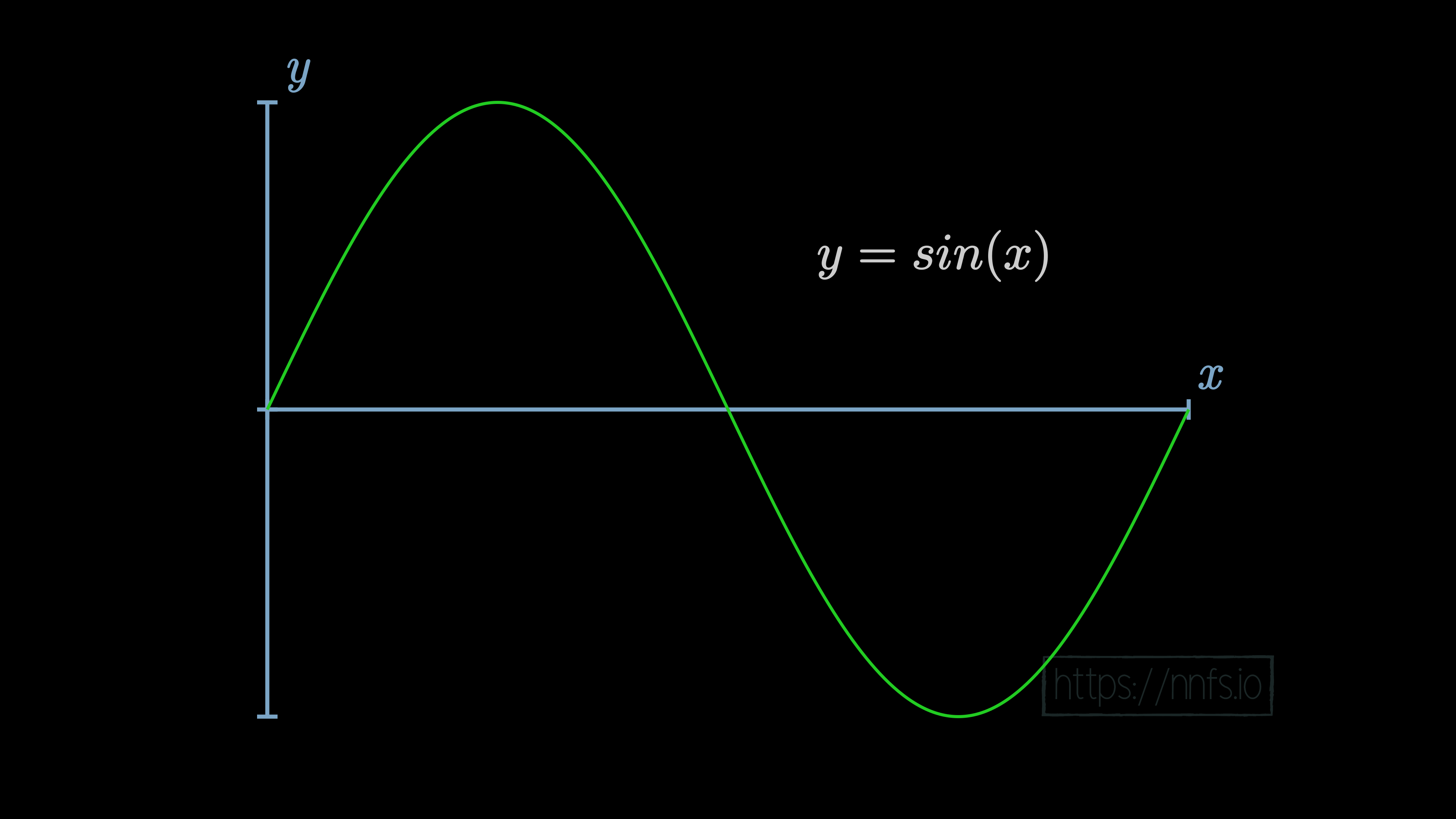 Why & how two or more hidden layers w/ nonlinear activation functions works  with neural networks/deep learning