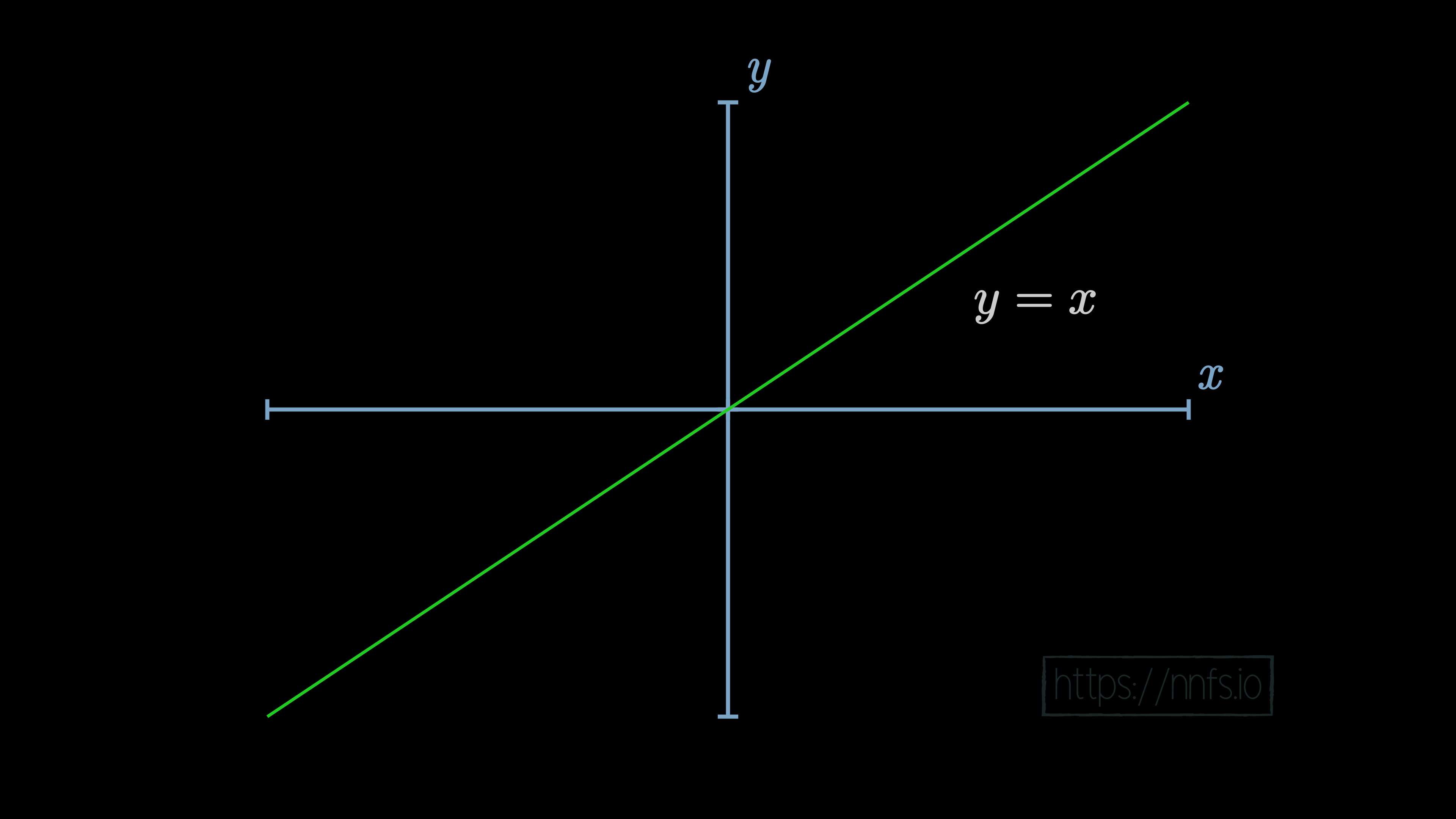 Why How Two Or More Hidden Layers W Nonlinear Activation Functions Works With Neural Networks Deep Learning